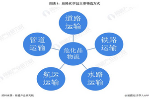 Methylhydrazine suppliers - Yuanfarchemicals.png
